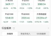 收评：创业板指跌1.59% 银行板块逆市走强