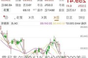 霍尼韦尔涨0.51% 股价突破200美元大关