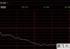 C3.ai Inc盘中异动 下午盘大幅下跌5.01%