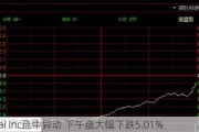 C3.ai Inc盘中异动 下午盘大幅下跌5.01%