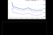 光大期货：7月18日金融日报