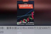 三房巷：董事长提议公司以3000万元至5000万元回购股份