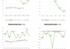 环球战略集团(08007)公布中期业绩 公司拥有人应占亏损774.6万港元 同比收窄37.39%