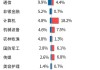 机构看好战略新兴产业发展，创业板指调整逾1%迎布局良机