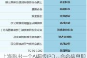 上海跑出一个AI超级IPO，合合信息即将登陆科创板！