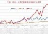 乘联会崔东树：中国2024年纯电动车车桩比1:1，领先世界数倍水平