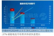 宁德时代2024年上半年净利228.65亿同比增长10.37% 储能电池市场需求持续快速增长