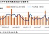 卓创资讯：7月涤纶长丝及聚酯终端品出口负增长