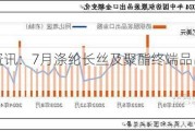 卓创资讯：7月涤纶长丝及聚酯终端品出口负增长