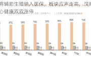 上海将辅助生殖纳入医保，板块应声走高，汉商集团、悦心健康双双涨停