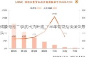 储能电池二季度出货旺盛 下半年有望延续强劲势头