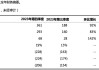 Data Storage Corporation (DTST)：第三季度公司营收达580万美元，同比下降3%，但毛利率提升至43.2%