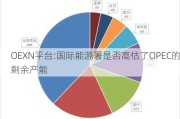 OEXN平台:国际能源署是否高估了OPEC的剩余产能