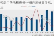 海信领跑中国电视市场：10月出货量夺冠，小米跌至第三