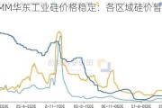 SMM华东工业硅价格稳定：各区域硅价暂无波动