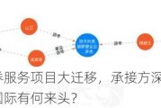 大华所证券服务项目大迁移，承接方深圳大华国际、北京大华国际有何来头？