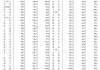 国家统计局：10月份70个大中城市商品住宅销售价格环比降幅总体收窄