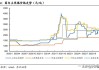 鄂尔多斯煤炭网：港口市场供需双弱，煤价或有反弹机会