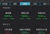 纳指低开1.46% 特斯拉、谷歌绩后大跌