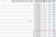 2024年北交所公司三季报披露时间出炉！