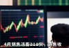 ST天山：5月活畜销售收入同比增长15.37%