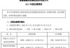 国盛金控领跌金融板块：中金、银河、太平洋紧随其后，湘财股份、西部证券跌幅超3%