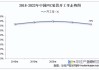 PVC开工率下降5.19个百分点：终端需求不足库存仍处历史高位