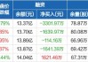 兴业银锡(000426.SZ)：上半年净利润同比预增533.68%-582.72%