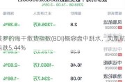 波罗的海干散货指数(BDI)概念盘中跳水，凤凰航运跌5.44%