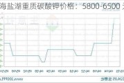 青海盐湖重质碳酸钾价格：5800-6500 元/吨