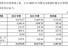 风华高科(000636.SZ)：家电、通讯应用领域销售稳定增长