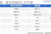 越剑智能：首次回购约2.37万股