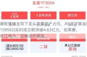 避险情绪主导下龙头质量资产占优，A50ETF基金(159592)实时成交额突破4.63亿元，珀莱雅、长江电力、迈瑞医疗领涨。