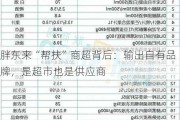 胖东来“帮扶”商超背后：输出自有品牌，是超市也是供应商