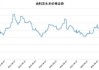 油厂报价频频下调 短期内花生能否涨价？