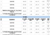 景业智能（688290）盘中异动 股价振幅达5.42%  上涨7.5%（07-30）