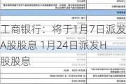 工商银行：将于1月7日派发A股股息 1月24日派发H股股息