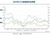 ICE 油菜籽期货：因大豆疲软下滑，7 月合约收低 2.40 加元