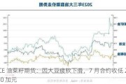 ICE 油菜籽期货：因大豆疲软下滑，7 月合约收低 2.40 加元