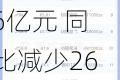 保利发展：上半年实现签约金额1733.36亿元 同比减少26.81%