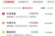 毅昌科技：拟公开挂牌转让启上科技99%股权