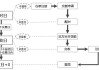 大商所调整鸡蛋期货车板交割新鲜度指标检验相关规则