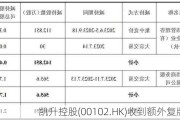 凯升控股(00102.HK)收到额外复牌指引