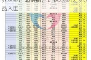 首批85只权益类指数产品纳入个人养老金产品供给：建信基金仅1只产品入围