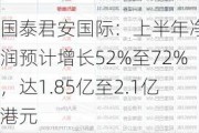 国泰君安国际：上半年净利润预计增长52%至72%，达1.85亿至2.1亿港元