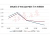 酒鬼酒股价大跌40%创年内新低，一季度利润骤降约76%