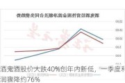 酒鬼酒股价大跌40%创年内新低，一季度利润骤降约76%