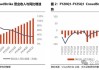 光大证券：CrowdStrike (CRWD.US)FY25Q1业绩及指引超预期 AI助力SIEM高速增长