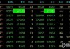 国内商品期货夜盘收盘涨跌不一 纯碱跌超2%