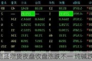 国内商品期货夜盘收盘涨跌不一 纯碱跌超2%